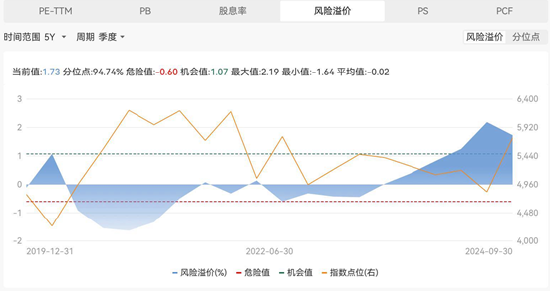 假期消费火力全开！抓住关键增长点