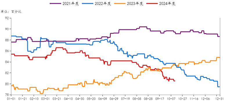 玻璃纯碱氧化铝大幅上涨，后市怎么看？