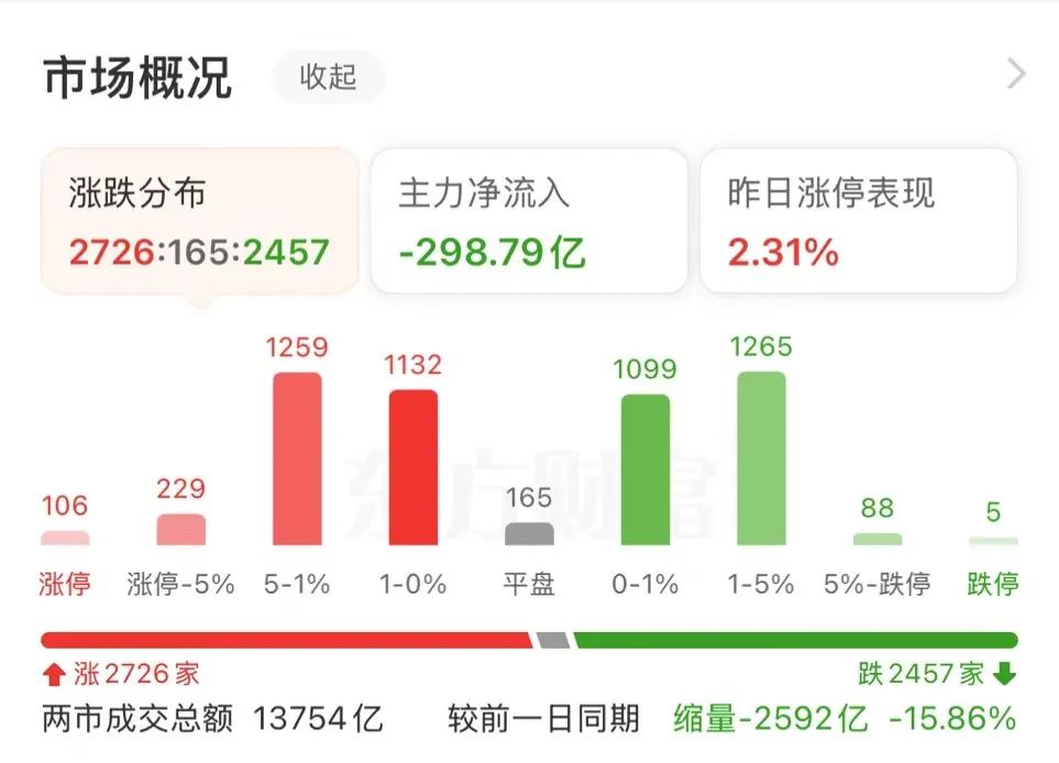 涨停！牛股19天17板