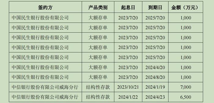 违规使用超2亿元募资买理财，家家悦连遭监管警示，还能重回业绩巅峰吗？