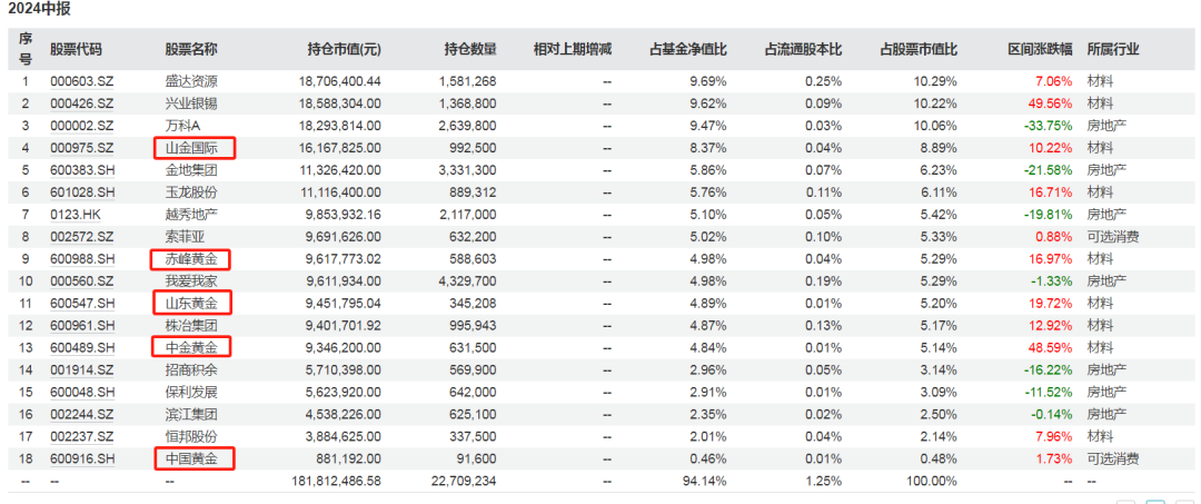 品牌金饰价格突破800元/克！还有上涨空间吗？