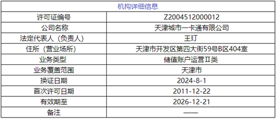 一国有控股持牌支付机构拟挂牌出售 天津泰达拟转让天津一卡通40%股权