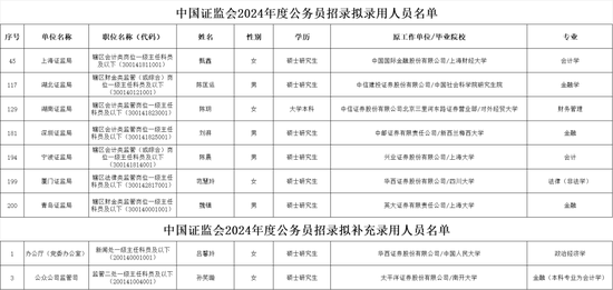 券商人士如何“上岸”证监会系统？